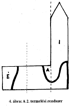 4. ábra: A 2. termelési rendszer